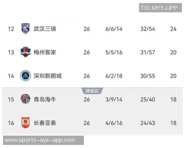 律师张冰分析亚泰保级前景称足协对其照顾明显 律师张冰分析亚泰保级前景称足协对其照顾明显