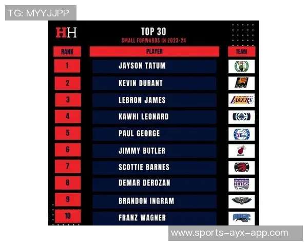 NBA新赛季25大球星评选揭晓第三小前锋究竟花落谁家 NBA新赛季25大球星评选揭晓第三小前锋究竟花落谁家